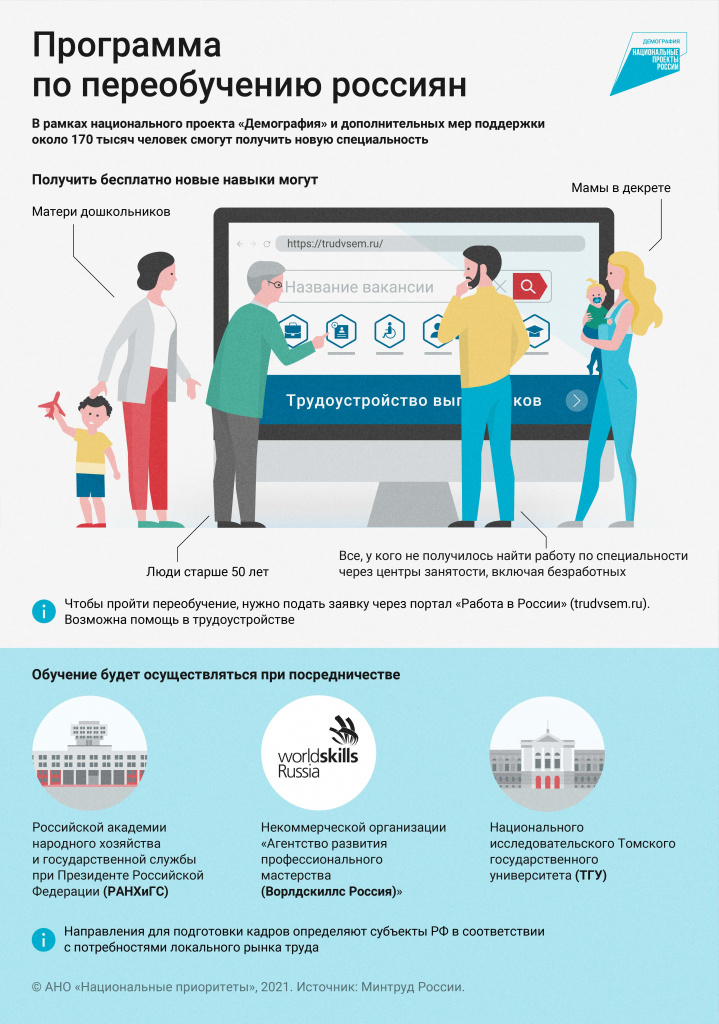 Найти Новую Работу В 50 Лет Найти Новую Работу В 50 Лет